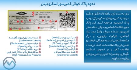 نحوه پلاک خوانی کمپرسور اسکرو بیتزر