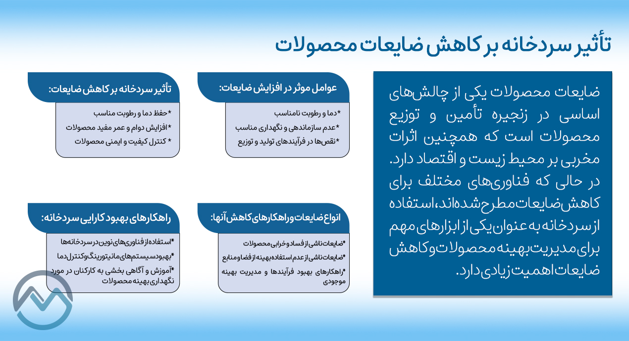 تأثیر سردخانه بر کاهش ضایعات محصولات