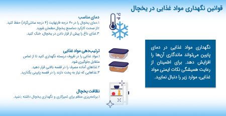 قوانین نگهداری مواد غذایی در یخچال