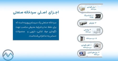 اجزای اصلی سردخانه صنعتی